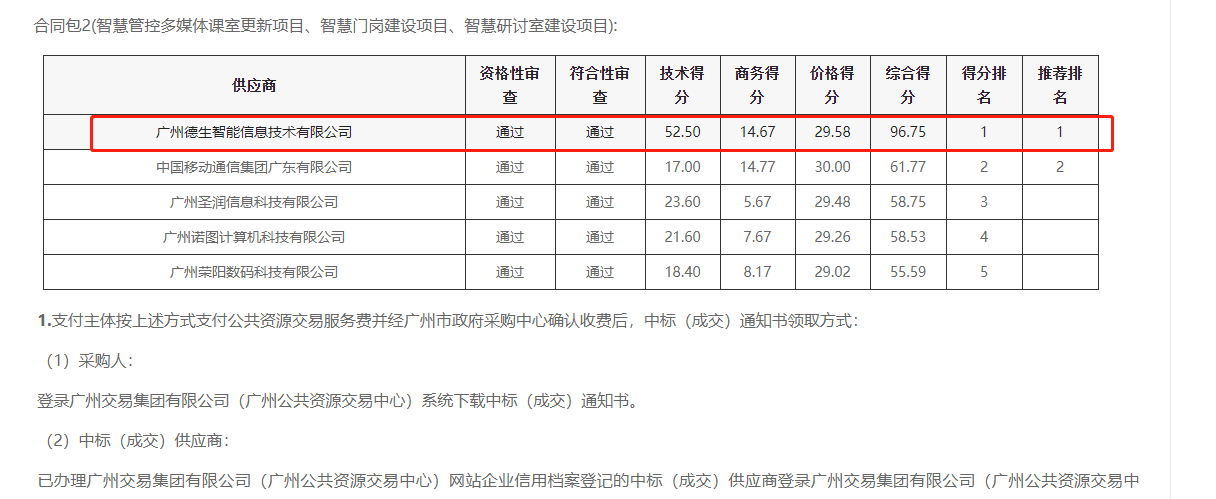 UG环球视讯ug喜提大标！ 智慧校园一卡通，助力广州市技师学院校园信息化建设